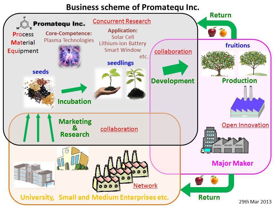PME Business Scheme 20130329.jpg